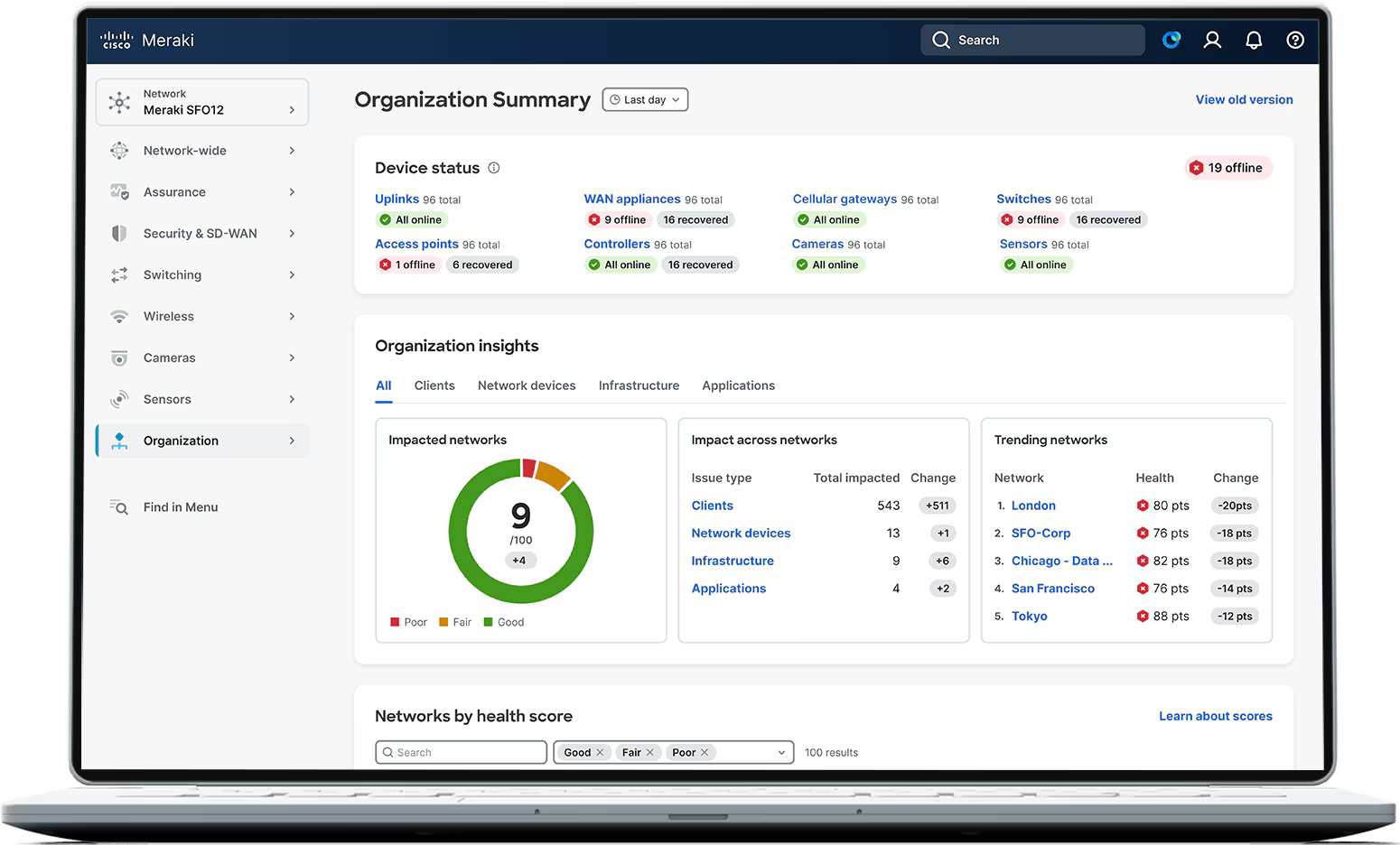 Cloud management a monitoring